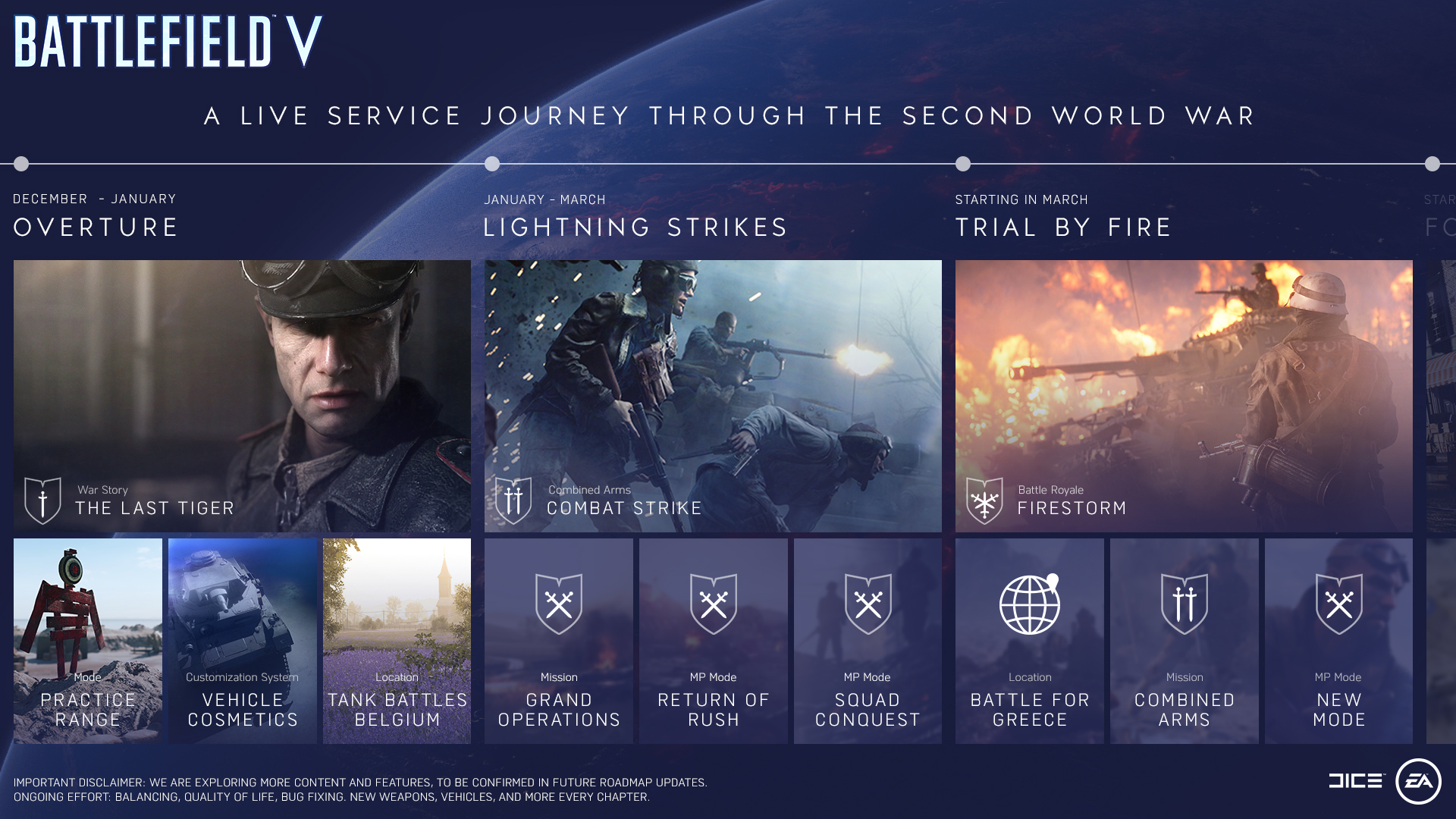 Oh crap Battlefield V Free DLC is Delayed